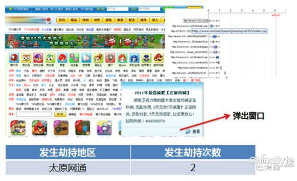 【干貨】網站悄悄被劫持，如何發現和解決？
