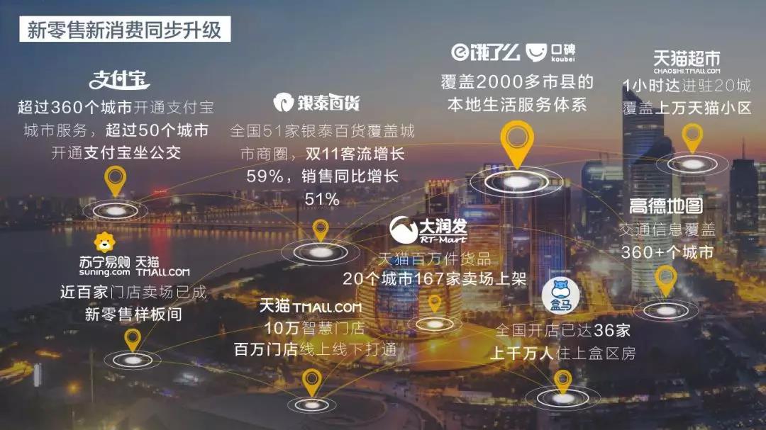 微信生態能給我們帶來什么？